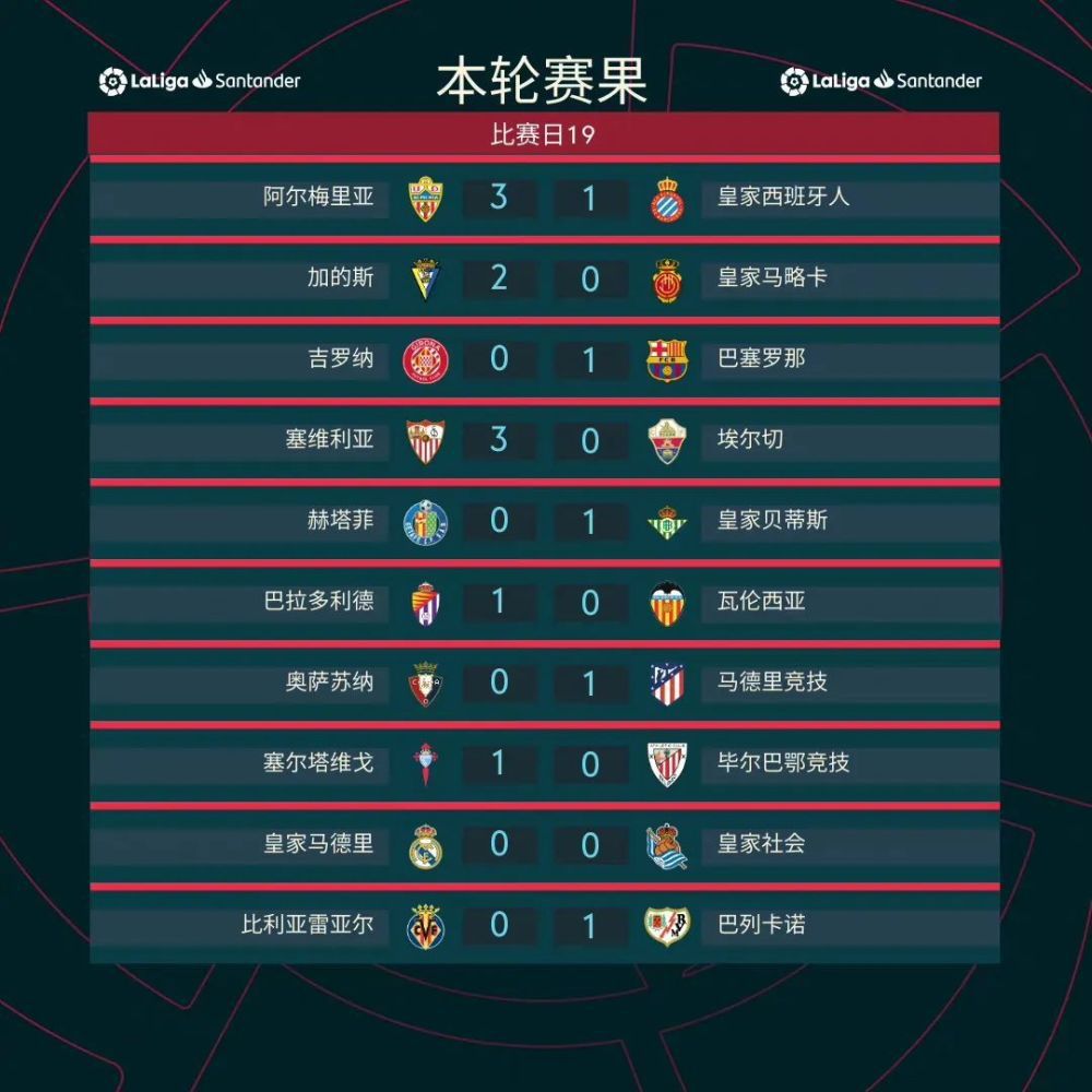 下半场补时5分钟，利物浦1-1阿森纳。